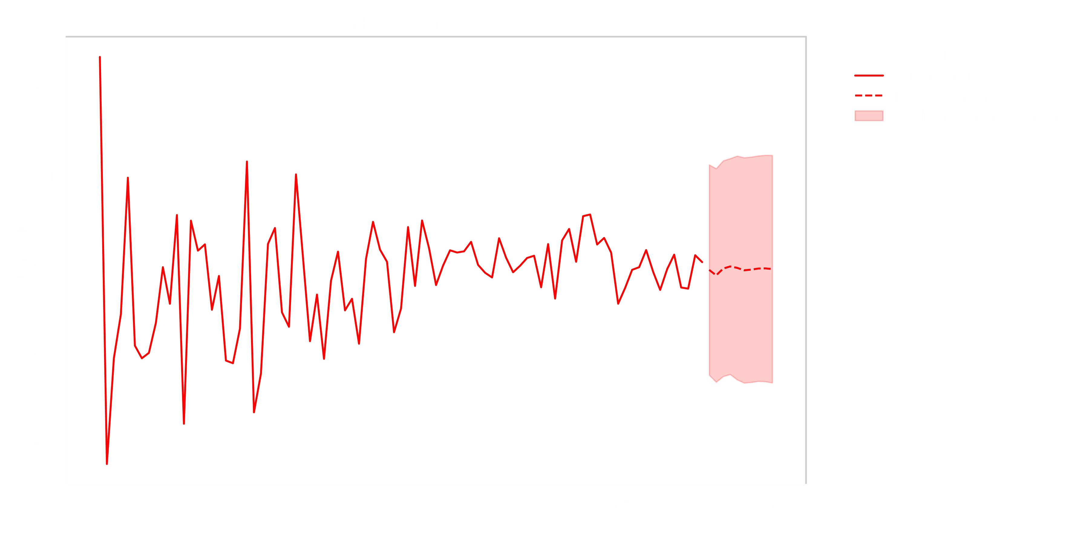 Action anger